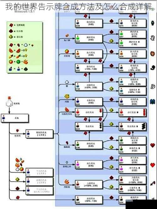 我的世界告示牌合成方法及怎么合成详解