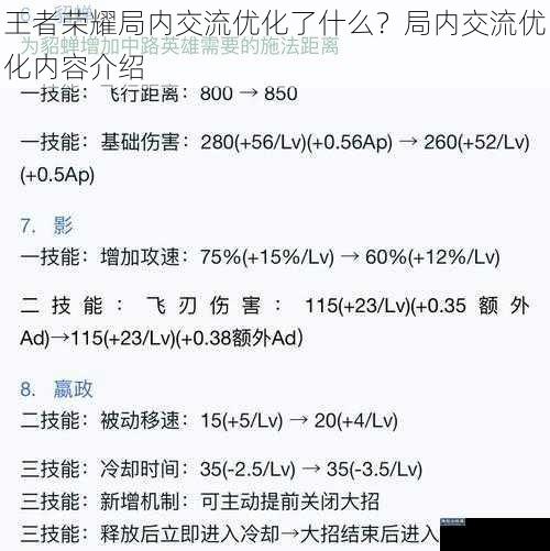 王者荣耀局内交流优化了什么？局内交流优化内容介绍