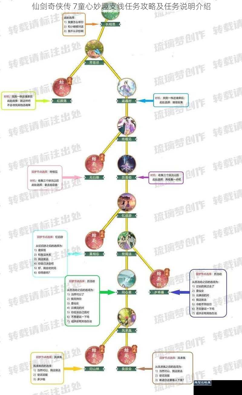 仙剑奇侠传 7童心妙趣支线任务攻略及任务说明介绍