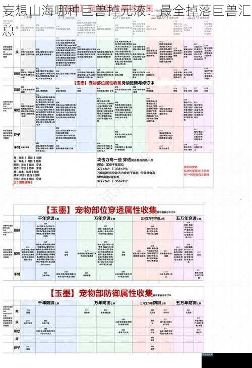 妄想山海哪种巨兽掉元液：最全掉落巨兽汇总