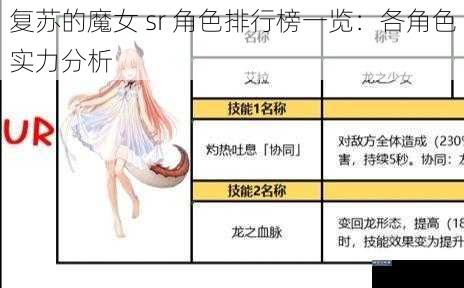 复苏的魔女 sr 角色排行榜一览：各角色实力分析