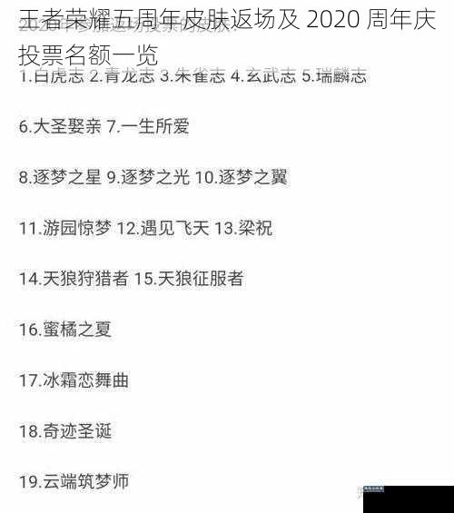 王者荣耀五周年皮肤返场及 2020 周年庆投票名额一览