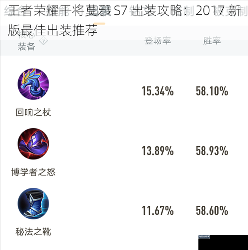 王者荣耀干将莫邪 S7 出装攻略：2017 新版最佳出装推荐