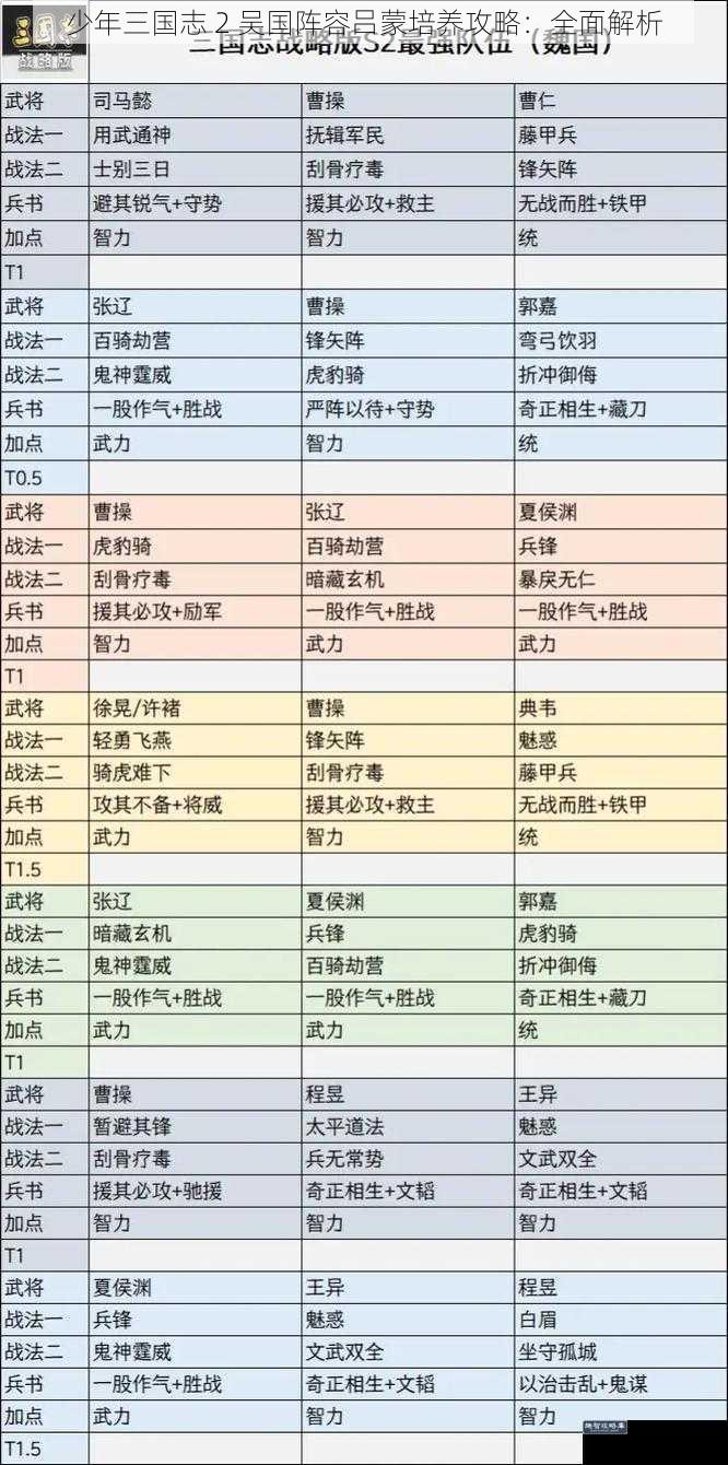 少年三国志 2 吴国阵容吕蒙培养攻略：全面解析