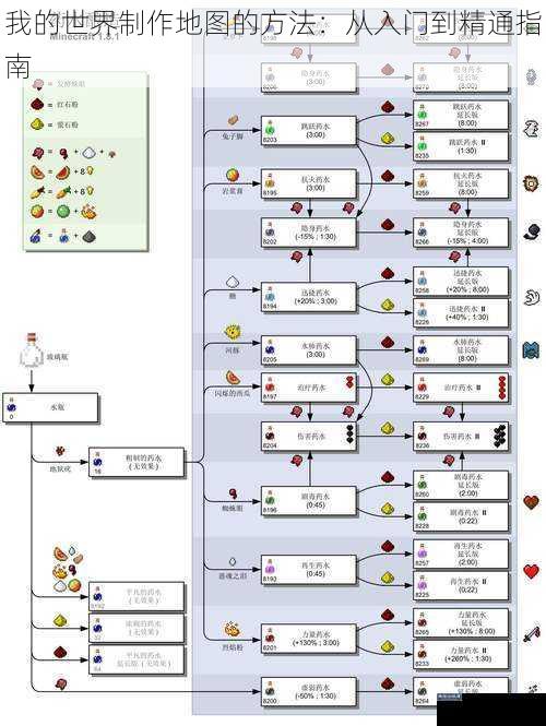 我的世界制作地图的方法：从入门到精通指南