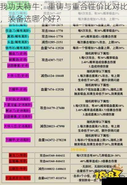 我功夫特牛：重铸与重合性价比对比，装备选哪个好？