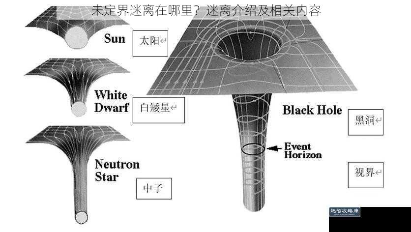 未定界迷离在哪里？迷离介绍及相关内容