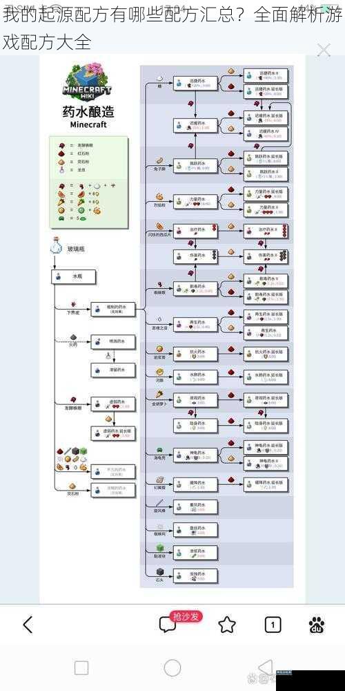 我的起源配方有哪些配方汇总？全面解析游戏配方大全