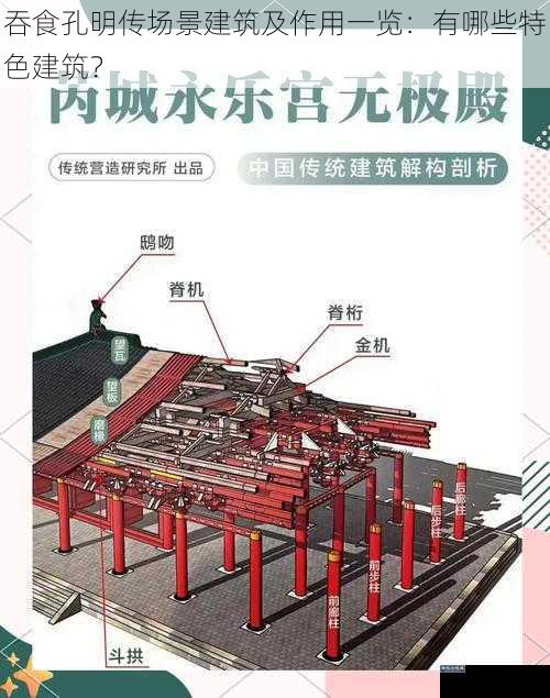 吞食孔明传场景建筑及作用一览：有哪些特色建筑？