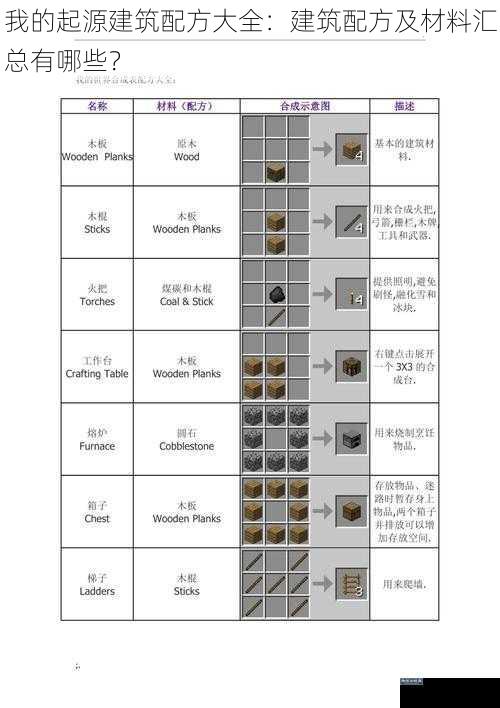 我的起源建筑配方大全：建筑配方及材料汇总有哪些？