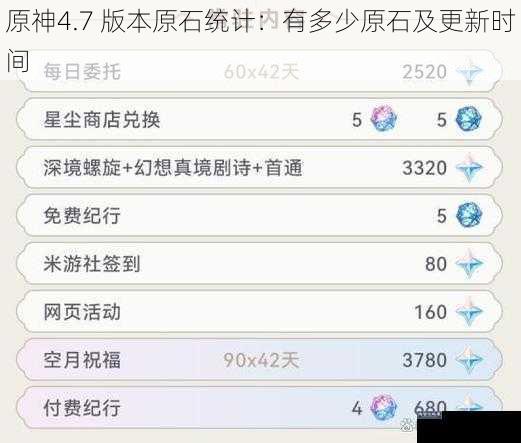 原神4.7 版本原石统计：有多少原石及更新时间