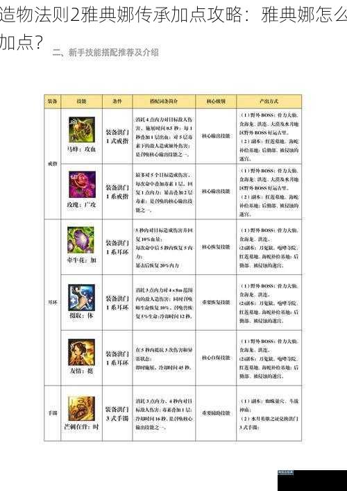 造物法则2雅典娜传承加点攻略：雅典娜怎么加点？