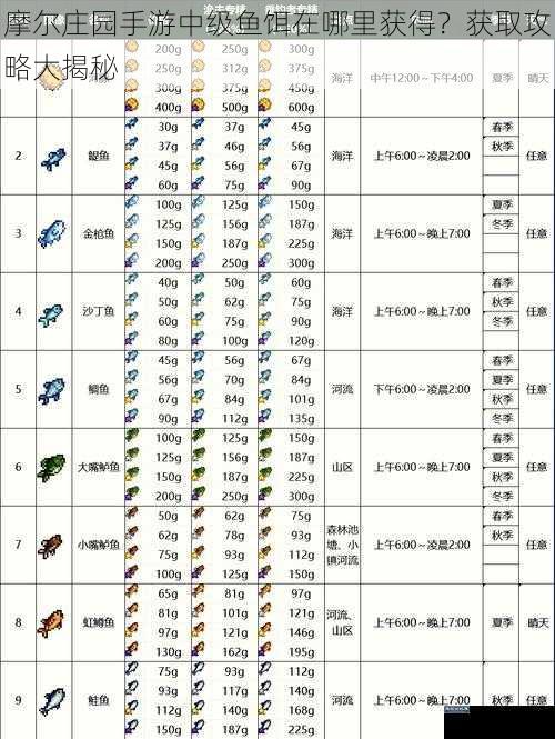 摩尔庄园手游中级鱼饵在哪里获得？获取攻略大揭秘