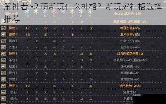 解神者 x2 萌新玩什么神格？新玩家神格选择推荐