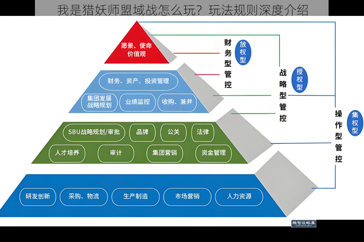 联盟组建与管理