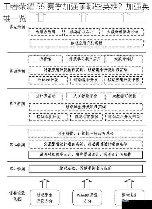 技能机制优化