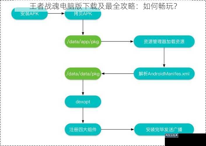 下载渠道及安装流程