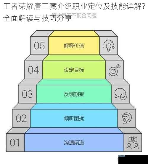 辅助定位：团队的坚实后盾