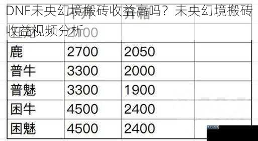 DNF未央幻境搬砖收益高吗？未央幻境搬砖收益视频分析