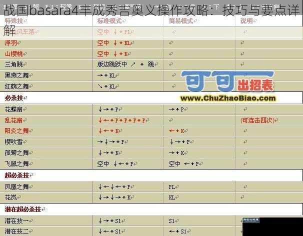 战国basara4丰成秀吉奥义操作攻略：技巧与要点详解