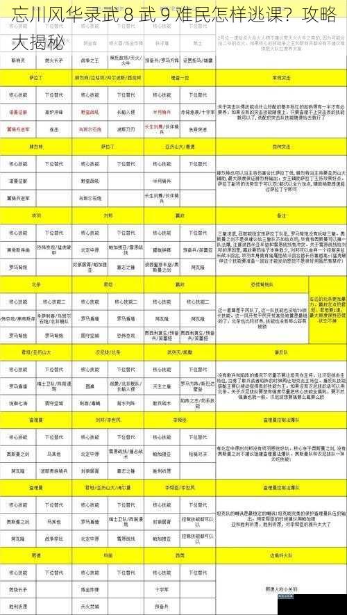 忘川风华录武 8 武 9 难民怎样逃课？攻略大揭秘