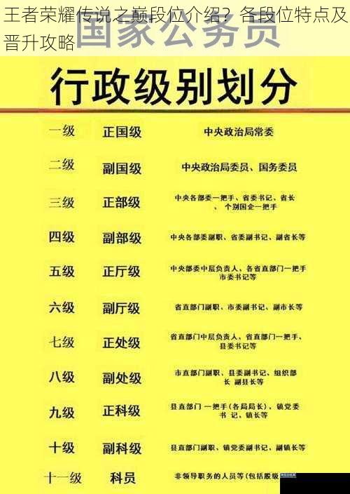 王者荣耀传说之巅段位介绍？各段位特点及晋升攻略