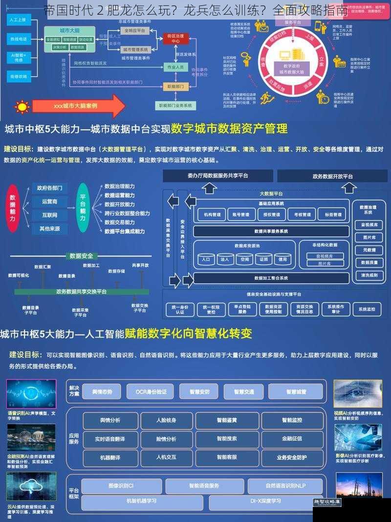 帝国时代 2 肥龙怎么玩？龙兵怎么训练？全面攻略指南