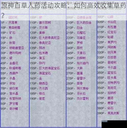 原神百草入药活动攻略：如何高效收集草药？