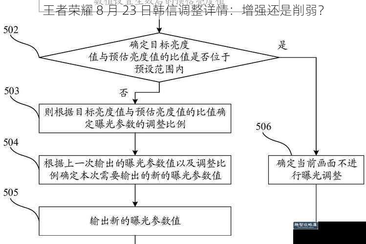 王者荣耀 8 月 23 日韩信调整详情：增强还是削弱？