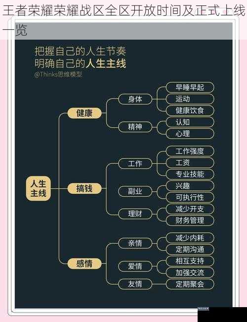 王者荣耀荣耀战区全区开放时间及正式上线一览