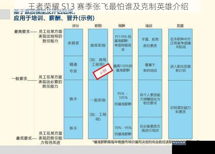 王者荣耀 S13 赛季张飞最怕谁及克制英雄介绍