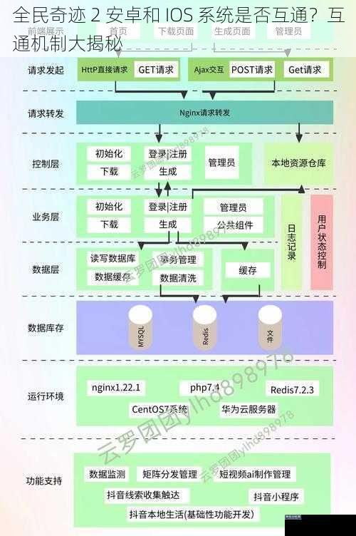 全民奇迹 2 安卓和 IOS 系统是否互通？互通机制大揭秘