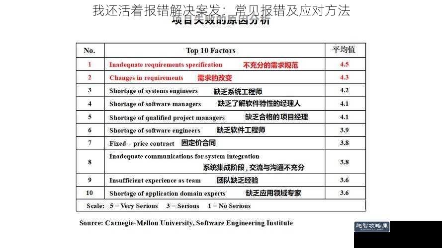 我还活着报错解决案发：常见报错及应对方法