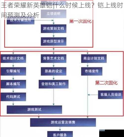 王者荣耀新英雄铠什么时候上线？铠上线时间预测及分析