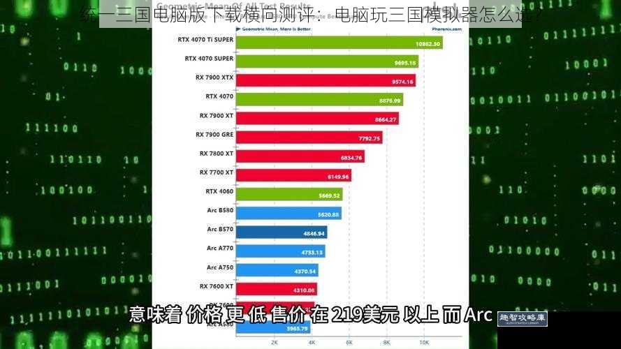 统一三国电脑版下载横向测评：电脑玩三国模拟器怎么选？