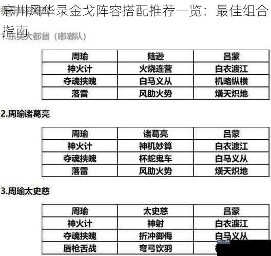 忘川风华录金戈阵容搭配推荐一览：最佳组合指南