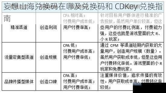 妄想山海兑换码在哪及兑换码和 CDKey 兑换指南