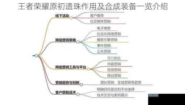 王者荣耀原初遗珠作用及合成装备一览介绍