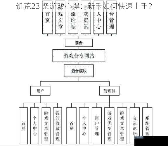 饥荒23 条游戏心得：新手如何快速上手？