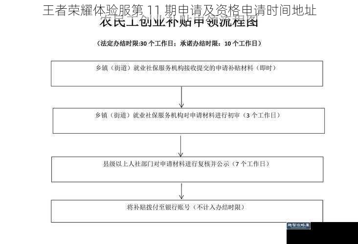 王者荣耀体验服第 11 期申请及资格申请时间地址