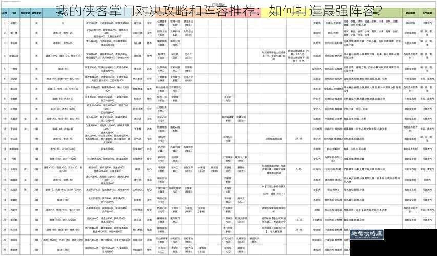 我的侠客掌门对决攻略和阵容推荐：如何打造最强阵容？