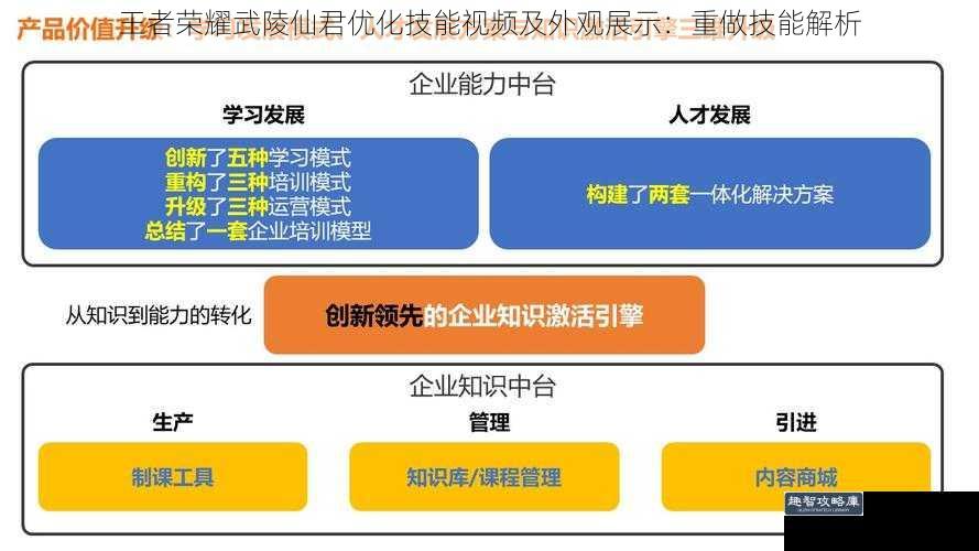 王者荣耀武陵仙君优化技能视频及外观展示：重做技能解析