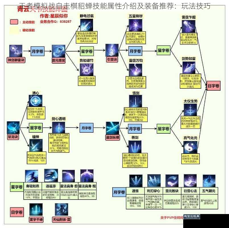 王者模拟战自走棋貂蝉技能属性介绍及装备推荐：玩法技巧