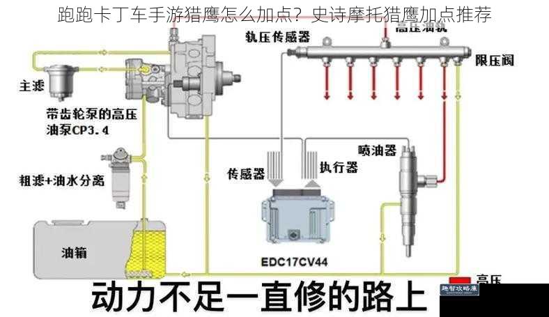 跑跑卡丁车手游猎鹰怎么加点？史诗摩托猎鹰加点推荐