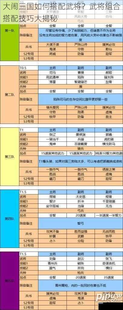 大闹三国如何搭配武将？武将组合搭配技巧大揭秘