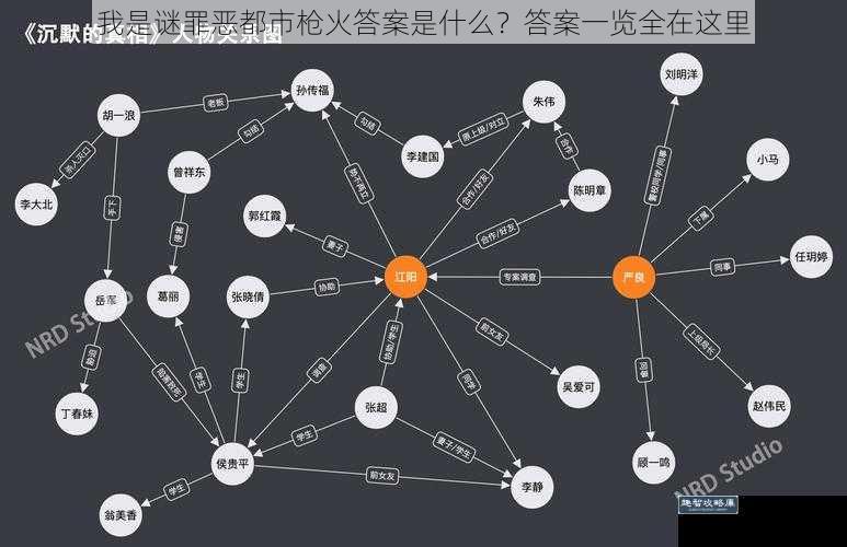 我是谜罪恶都市枪火答案是什么？答案一览全在这里