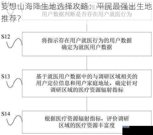 妄想山海降生地选择攻略：平民最强出生地推荐？