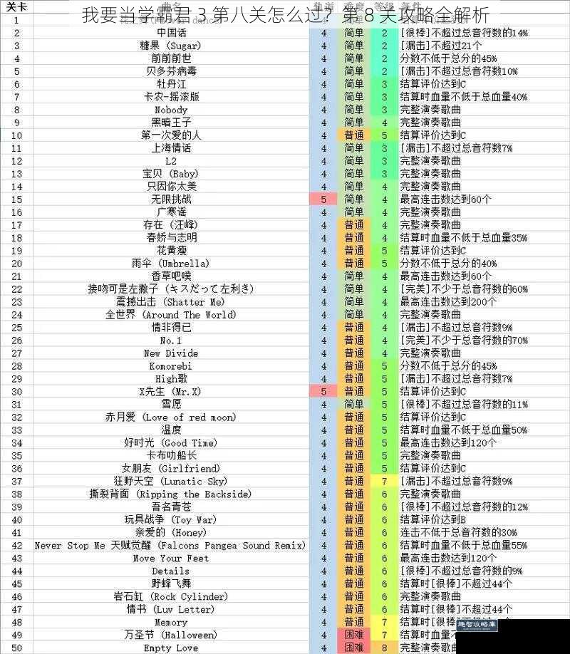 我要当学霸君 3 第八关怎么过？第 8 关攻略全解析