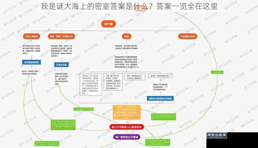 我是谜大海上的密室答案是什么？答案一览全在这里