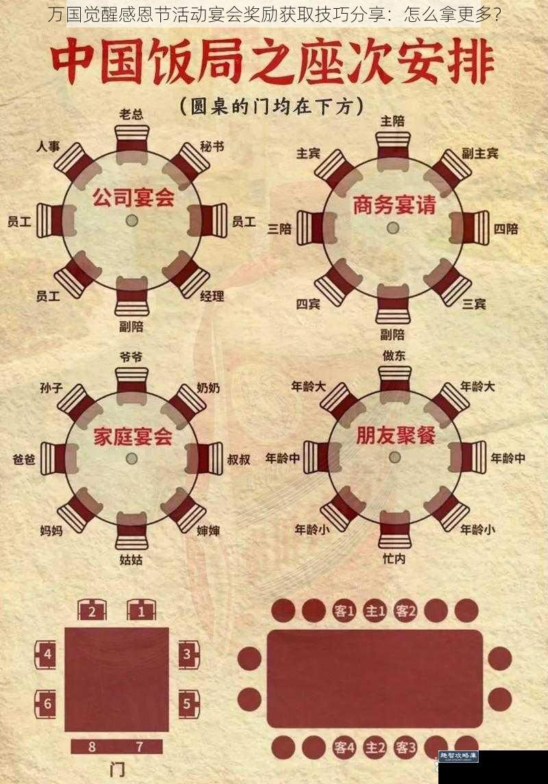 万国觉醒感恩节活动宴会奖励获取技巧分享：怎么拿更多？